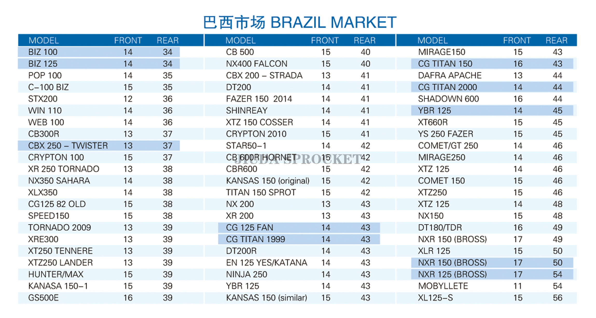 BRAZIL MARKET