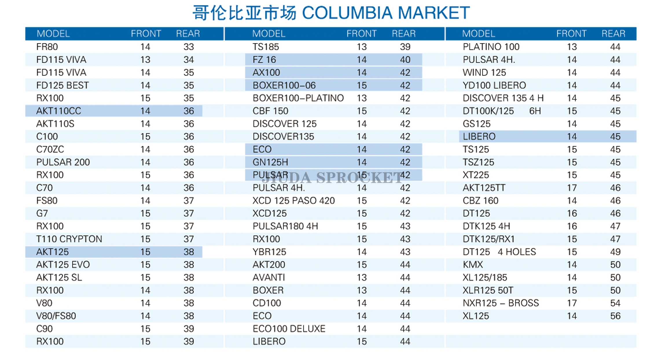 COLUMBIA MARKET