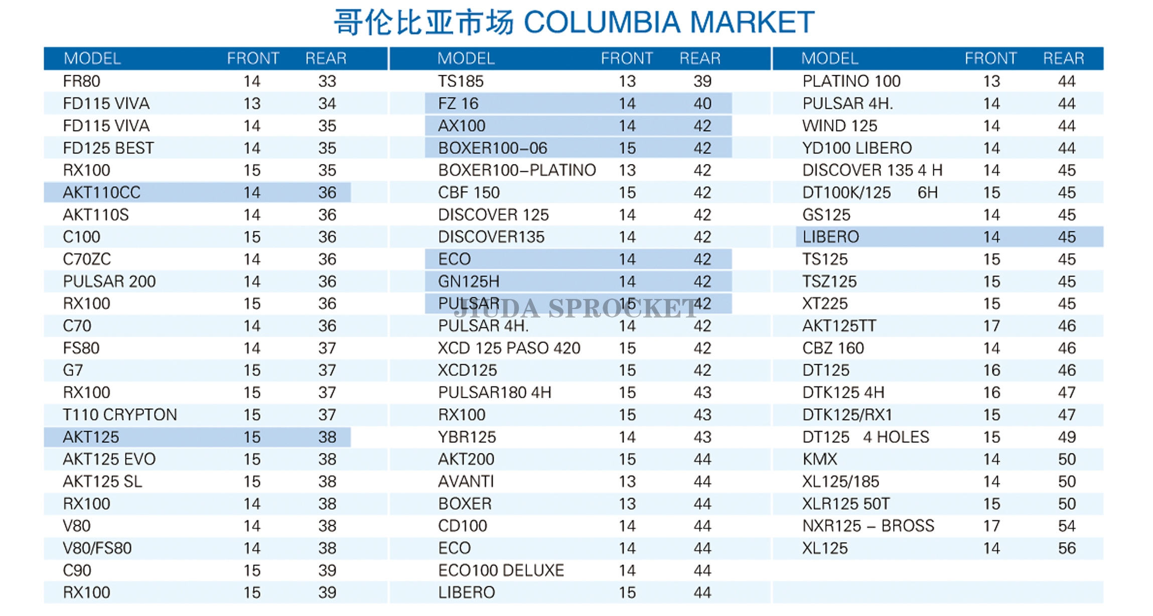 COLUMBIA MARKET