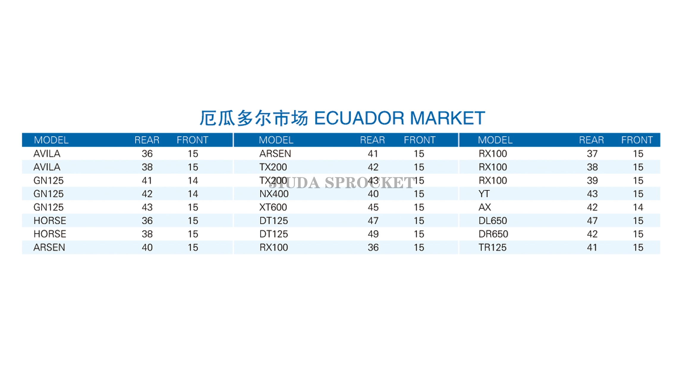 ECUADOR MARKET