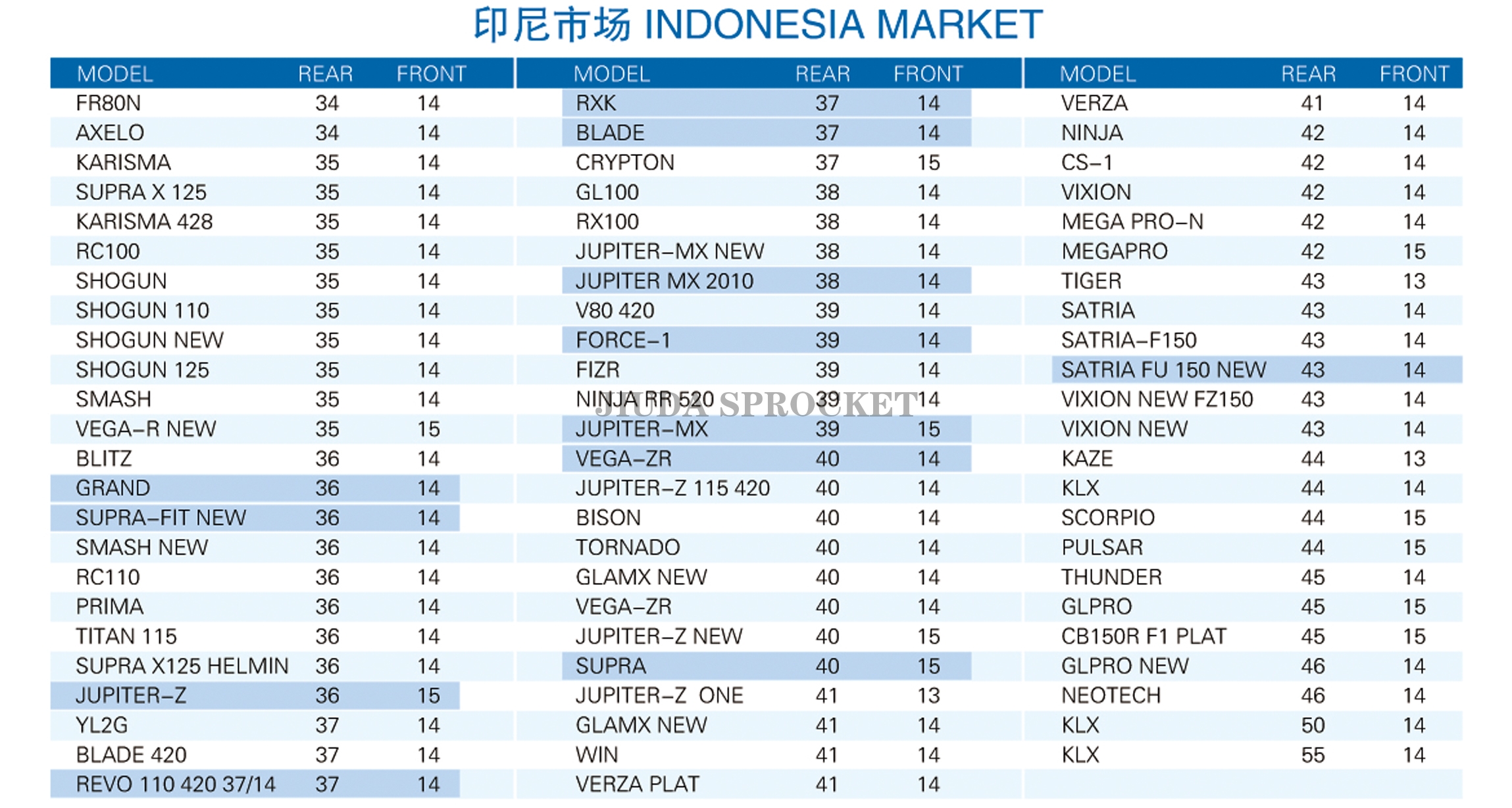 INDONESIA MARKET