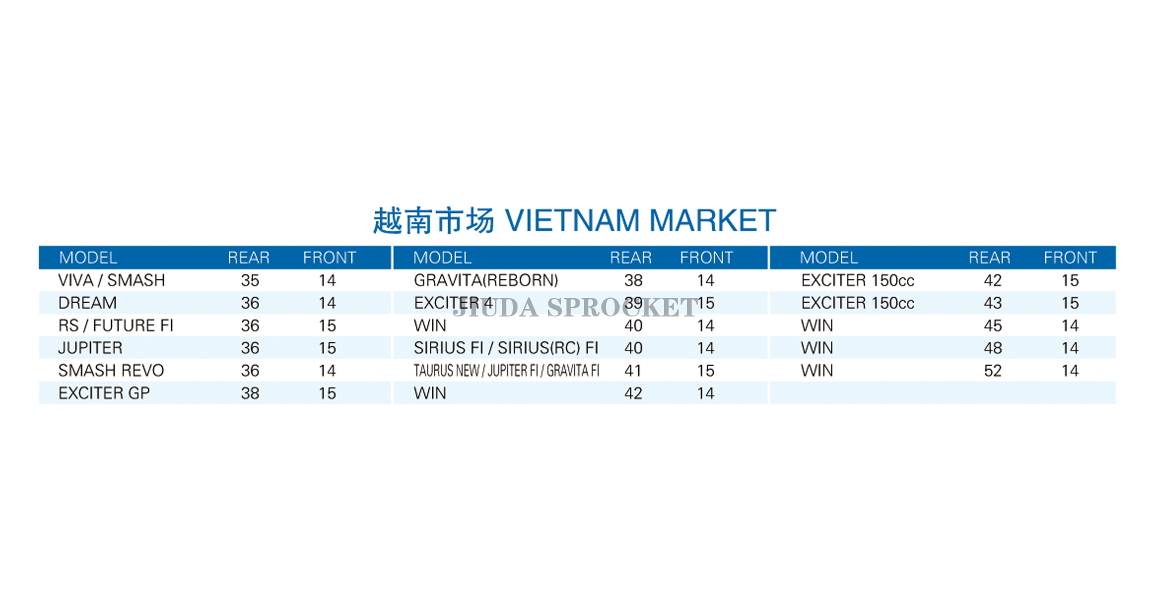 VIETNAM MARKET