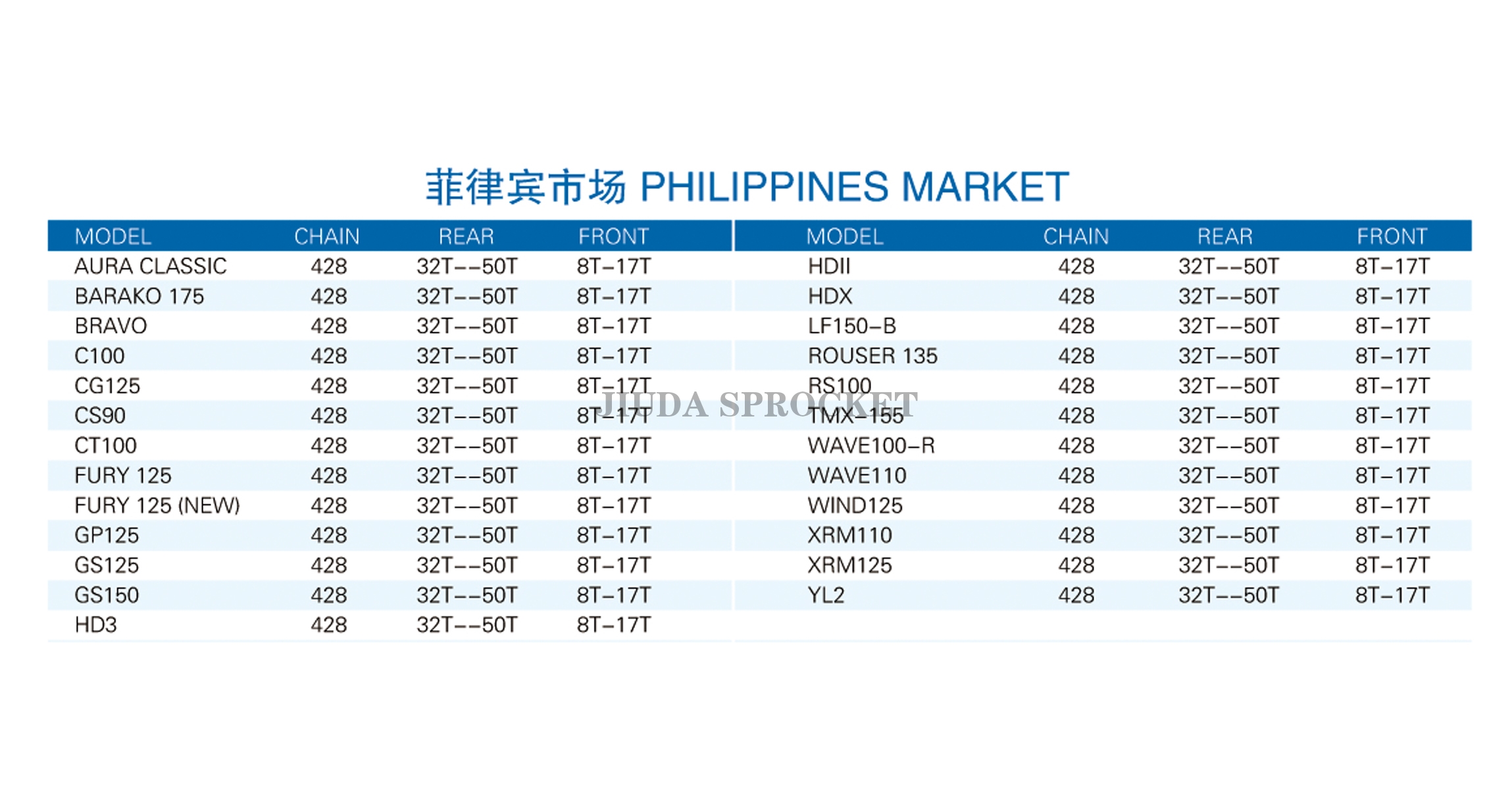 PHILIPPINES MARKET