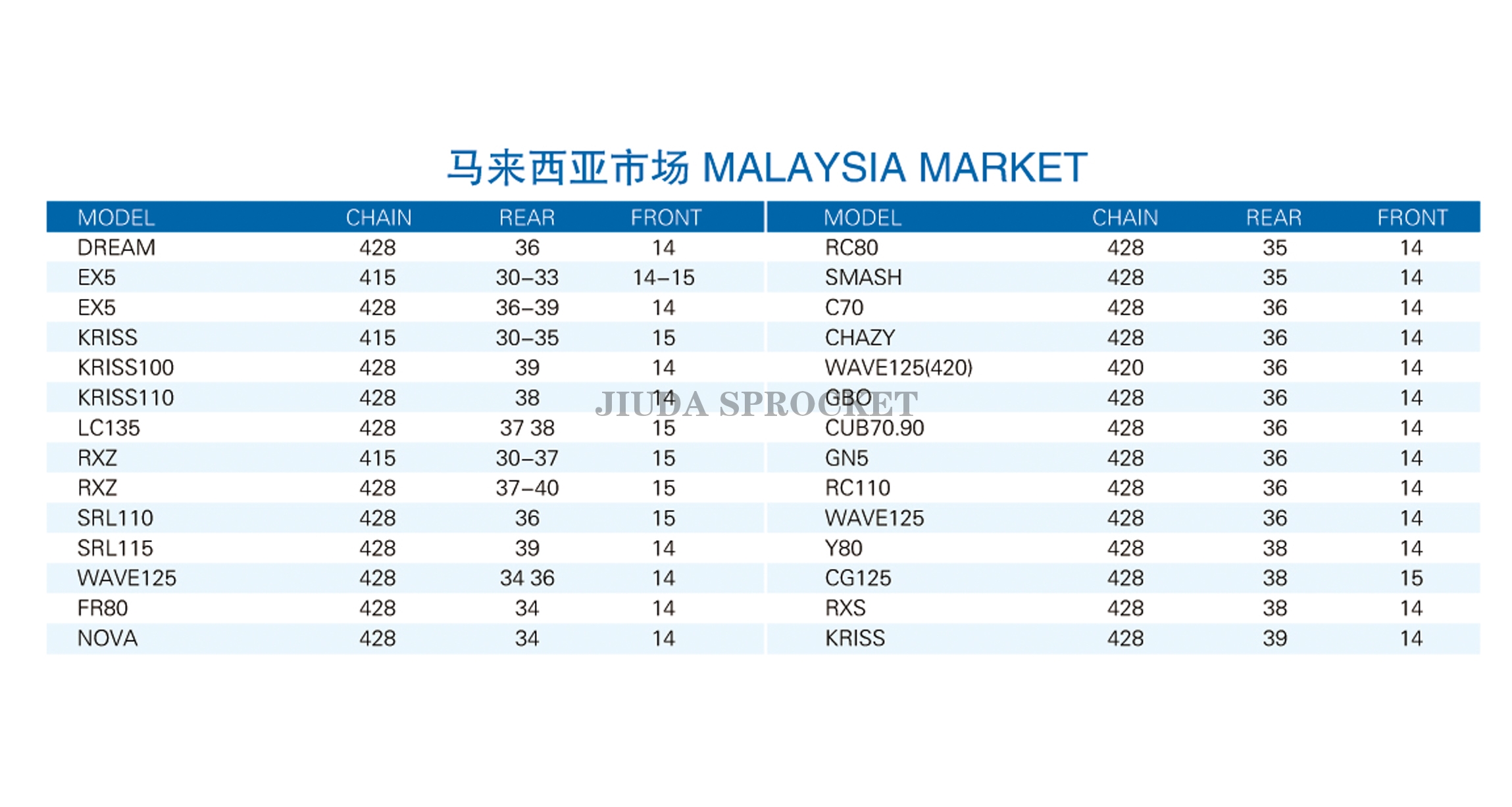 MALAYSIA MARKET