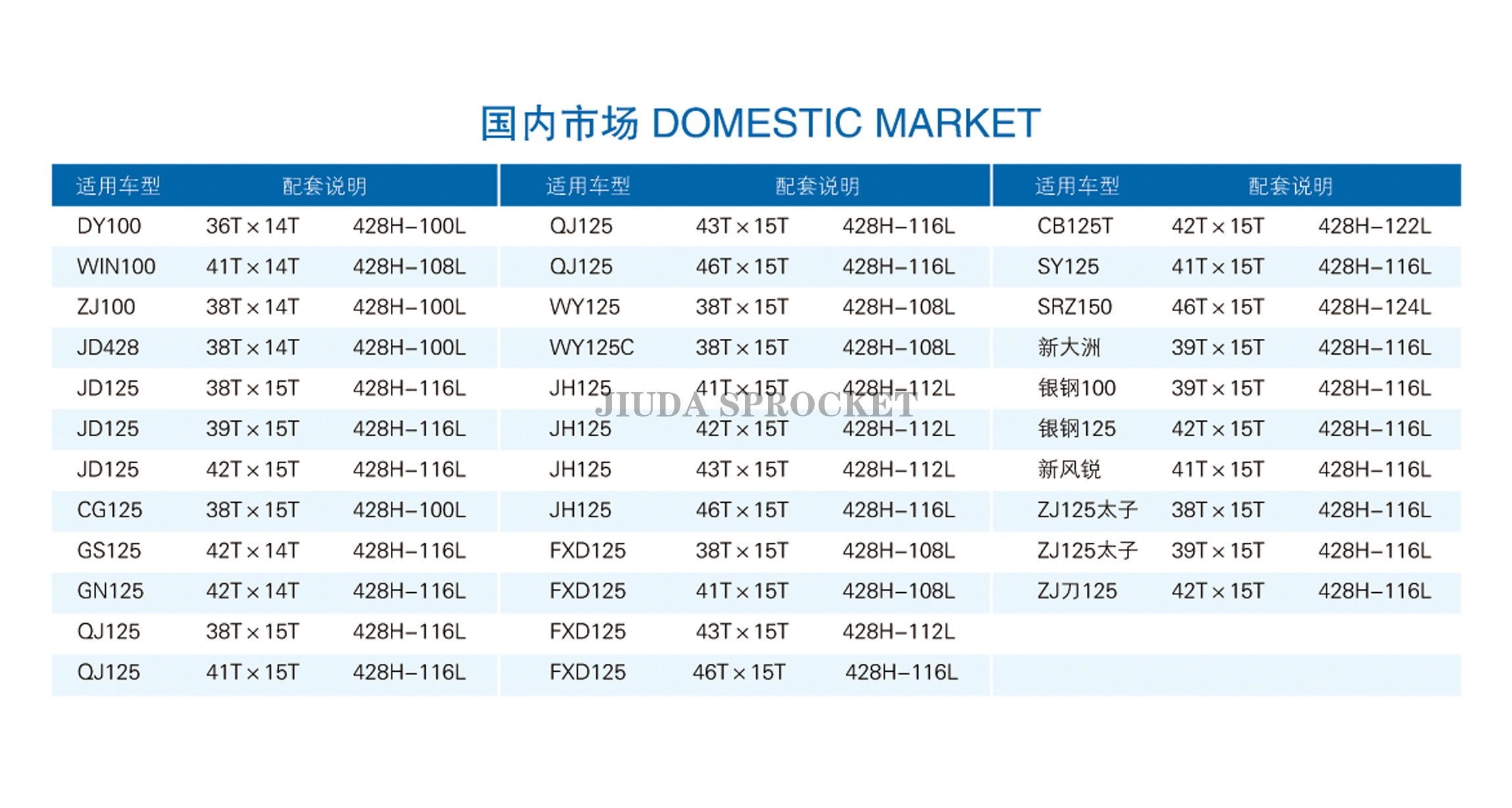 DOMESTIC MARKET