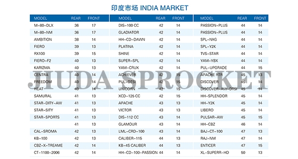 INDIA MARKET