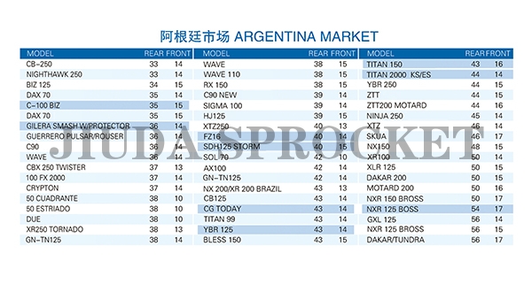 ARGENTINA MARKET