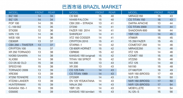 BRAZIL MARKET