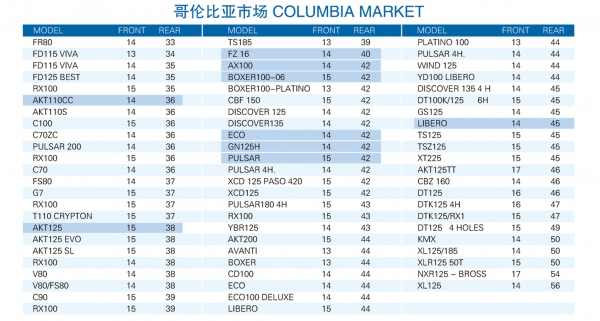 COLUMBIA MARKET