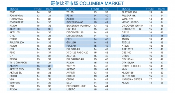 COLUMBIA MARKET