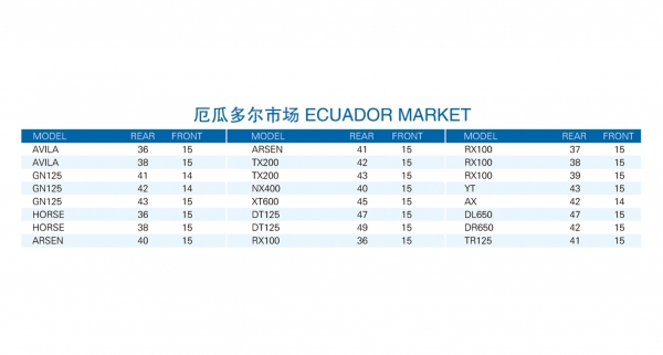 ECUADOR MARKET