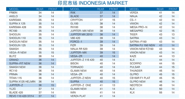 INDONESIA MARKET