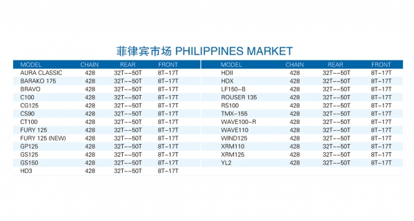 PHILIPPINES MARKET