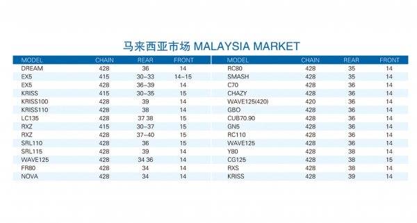 MALAYSIA MARKET