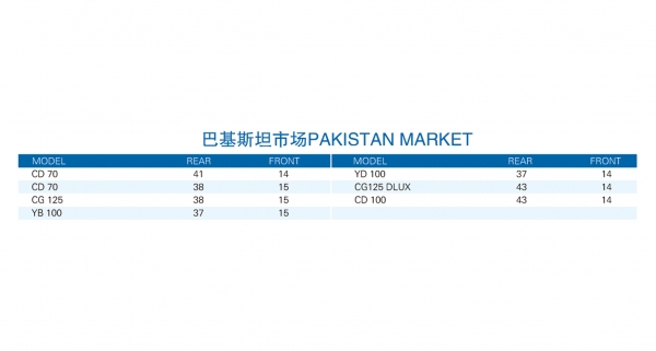 PAKISTAN MARKET