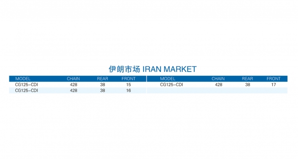 IRAN MARKET