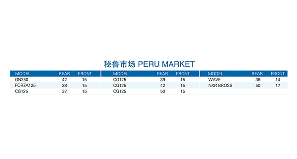 PERU MARKET