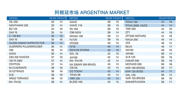 ARGENTINA MARKET